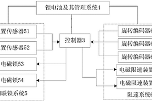 高層救援逃生設備的安全保護系統(tǒng)