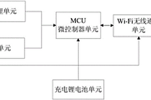 農(nóng)田作業(yè)機(jī)械專用直線行駛導(dǎo)航裝置