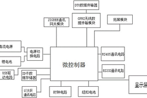 帶有觸控屏的網(wǎng)關(guān)設(shè)備