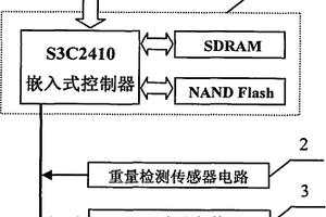 便攜式電子秤裝置