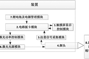 封閉容器的酒精拉曼光譜采集裝置