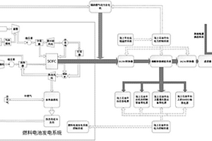 海上石油平臺用固體氧化物燃料電池冷熱電聯(lián)供系統(tǒng)