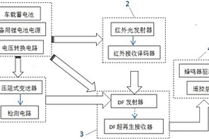 電動車及蓄電池防盜裝置