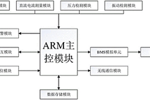 用于充電樁的綜合監(jiān)控系統(tǒng)