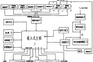 一體化收費車道控制機