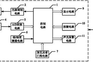 便攜紅外吸收式甲烷檢測(cè)儀