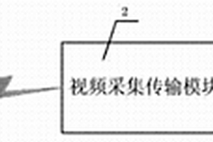 基于無線傳輸?shù)谋銛y式音視頻采集設(shè)備