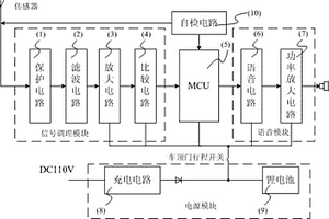 機(jī)車(chē)車(chē)頂高壓報(bào)警裝置