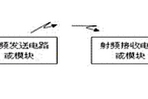 無線通信模塊