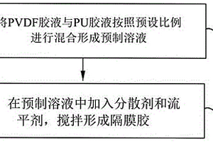 隔膜膠的制備方法、疊片方法及疊片裝置