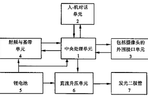 移動電話機閃光燈用發(fā)光二極管復(fù)用作照明燈的方法