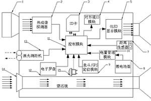 多功能雙光譜便攜式觀測儀