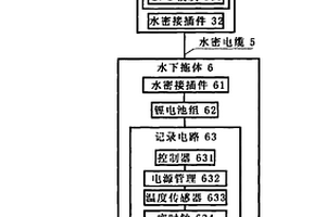 水下拖曳式多參數姿態(tài)記錄裝置及方法