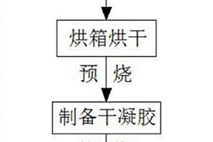 含硅的有機發(fā)光材料及其制備方法