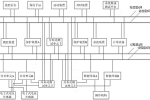 數(shù)字化變電站分布式測試系統(tǒng)