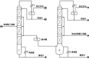 碳酸乙烯酯提純工藝及提純系統(tǒng)