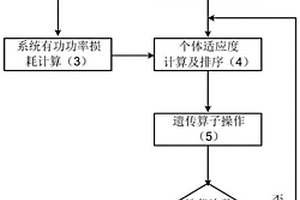 用于IEEE-33節(jié)點(diǎn)系統(tǒng)的電池儲(chǔ)能系統(tǒng)容量規(guī)劃方法