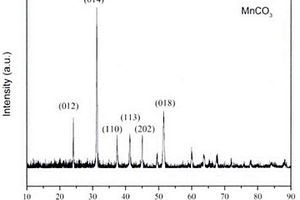立體方形碳酸錳負(fù)極材料的制備方法