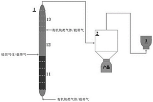 納米非晶C-Si-C復(fù)合材料及其制造方法和制造裝置