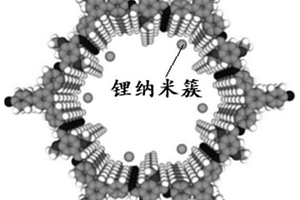 多孔材料及其制備方法和應用