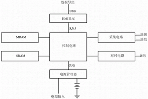 直流電故障錄波裝置及故障錄波方法