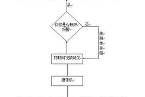 隧道邊坡地質(zhì)災害預警系統(tǒng)