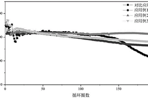 交聯(lián)型粘結(jié)劑及其制備方法和用途