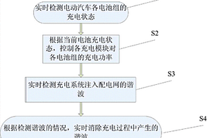 基于電動汽車智能充電系統(tǒng)的充電方法