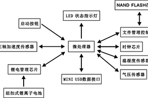 基于MEMS加速度計的投擲訓(xùn)練用運動軌跡記錄裝置