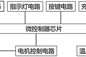 智能電動(dòng)螺絲刀及其控制系統(tǒng)和工作流程