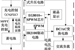 光伏智能控制器