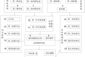 混凝土表面養(yǎng)護(hù)劑噴灑飛行器