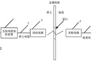 基于電磁耦合的飛行器無線充電系統(tǒng)及方法