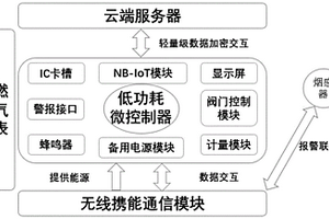 自供電無線感知燃氣表系統(tǒng)