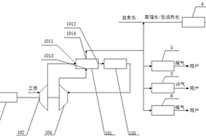 多燃料冷熱電聯(lián)供系統(tǒng)