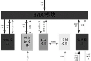 分布式微電網(wǎng)供電系統(tǒng)