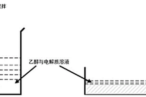 熔融碳酸鹽燃料電池電解質(zhì)添加方法