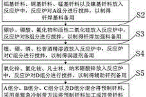 釬焊組合物及其制備方法