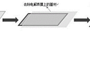 全固態(tài)電芯及其制備方法和固態(tài)電池