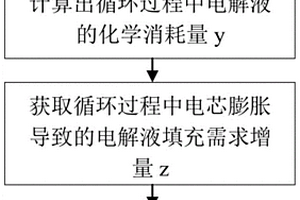 電池需求保液量的計算方法