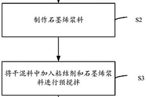 電池負極漿料制作方法及電池