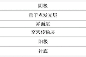 量子點發(fā)光二極管及其制備方法