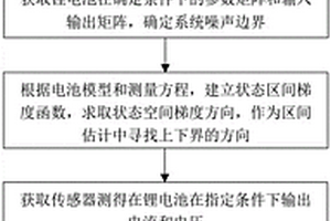 基于改進區(qū)間求逆濾波的電池SOC狀態(tài)估計方法