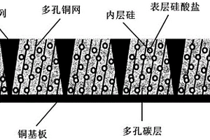 一體結(jié)構(gòu)的硅基負(fù)電極及其制備方法