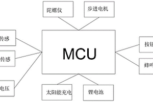 智能鏡片夾的控制系統(tǒng)