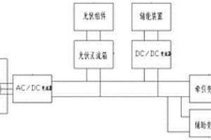 軌道交通車輛混合供電系統(tǒng)及其控制方法、軌道交通車輛