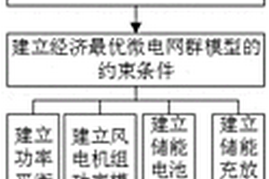 面向虛擬電廠的儲(chǔ)能容量配置方法