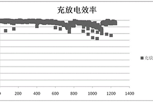 二次鋅鎳電池用電解液及其制備方法