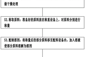 有機金屬骨架基聚合物電解質包覆的正極材料改性方法