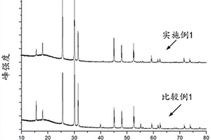 固態(tài)電解質及其制備方法和固態(tài)電池